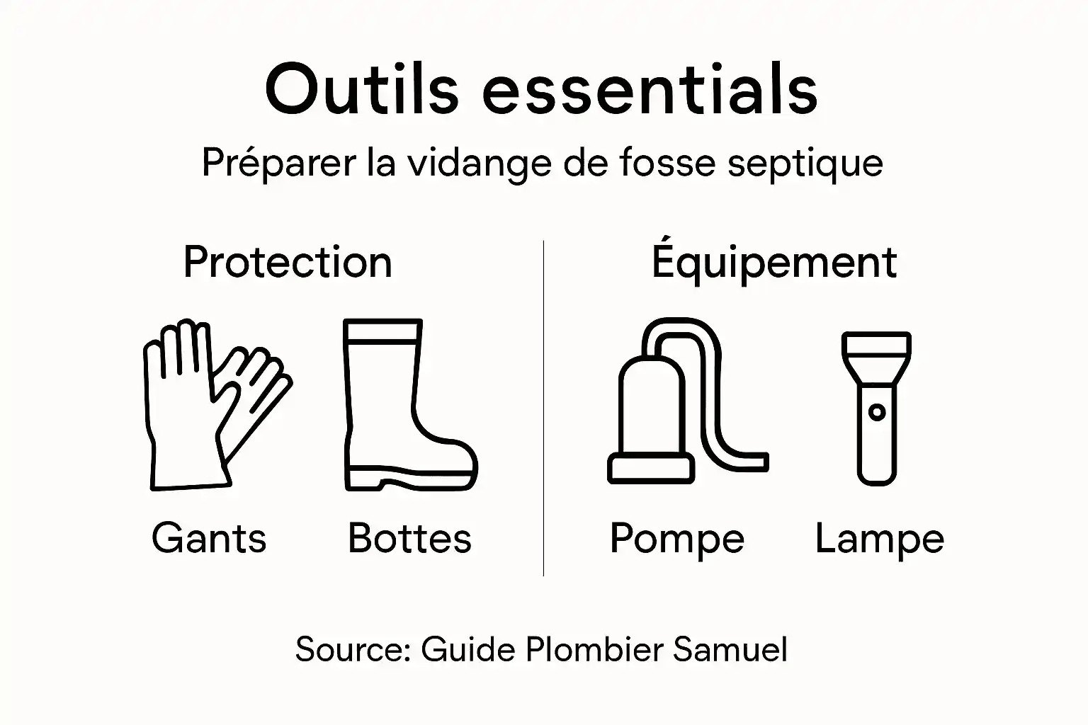 Infographie : les outils indispensables pour une vidange de fosse septique